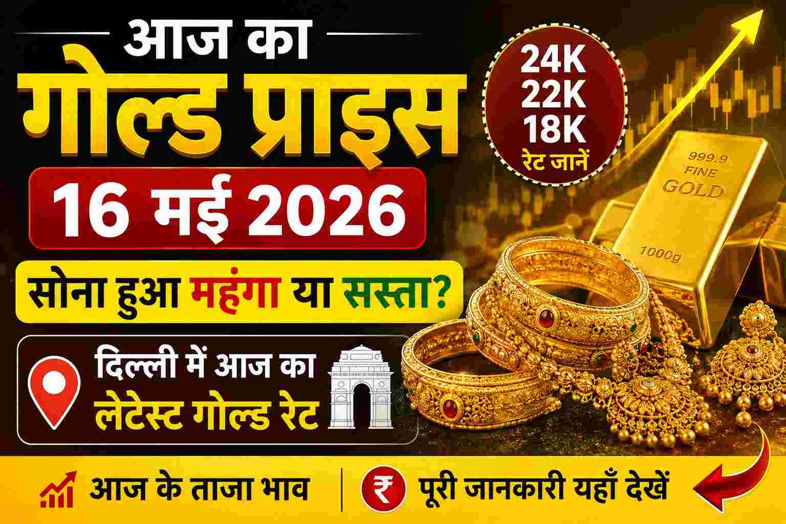 Gold Price Today in Delhi